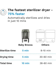 Baby Brezza SuperQuick™ 10 Αποστειρωτής & Στεγνωτήρας... 2